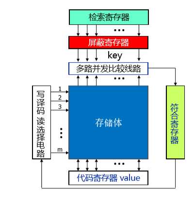 技术图片