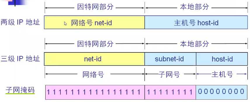 技术图片