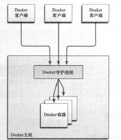 技术图片