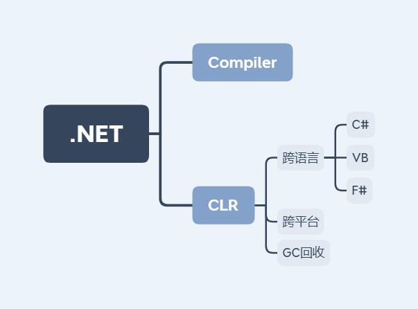 技术图片