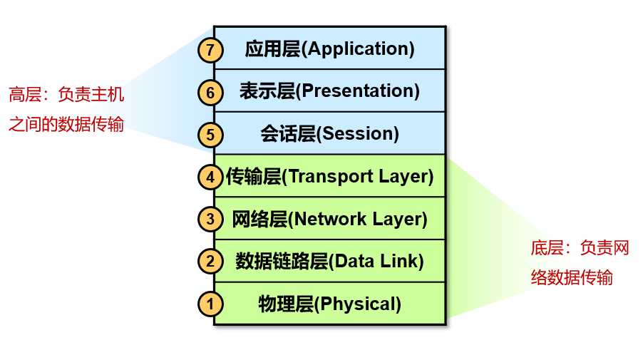 技术图片