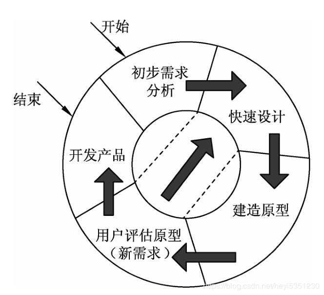 技术图片