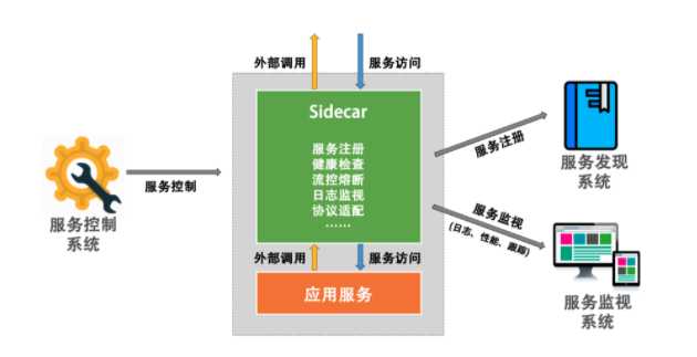 技术图片