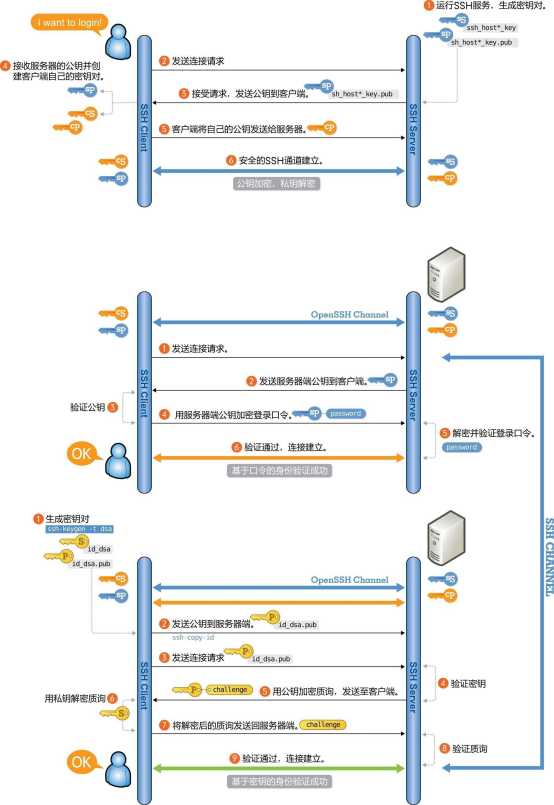 技术图片