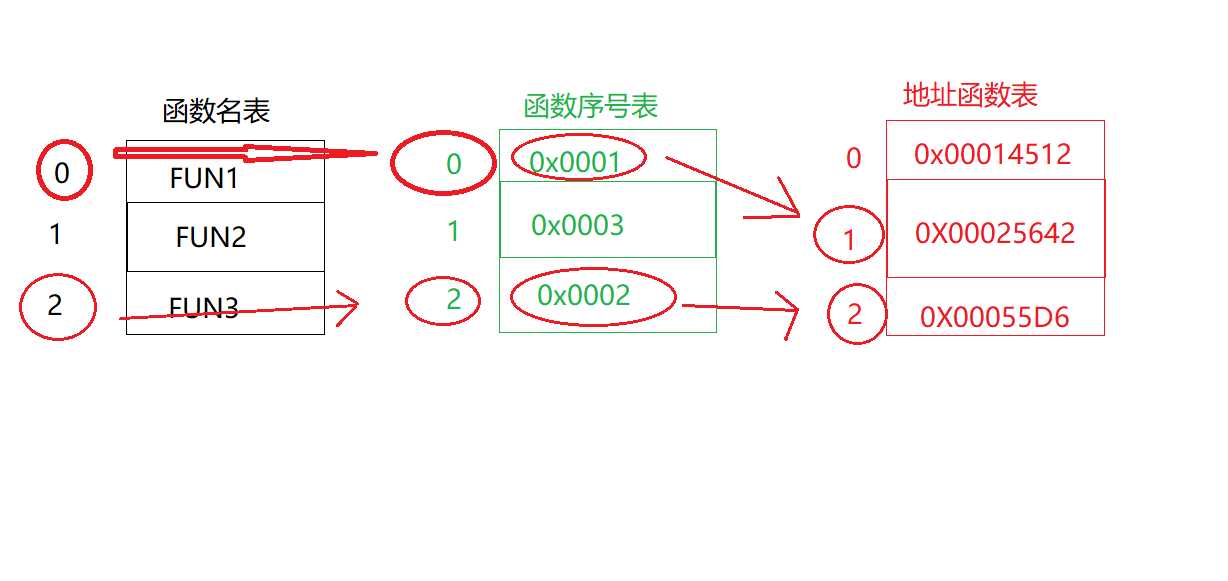 技术图片