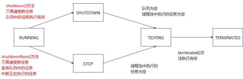 技术图片