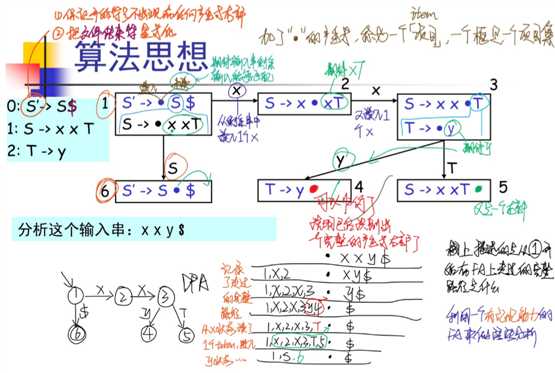 技术图片