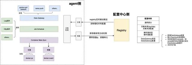 蚂蚁金服在 Service Mesh 监控落地经验总结