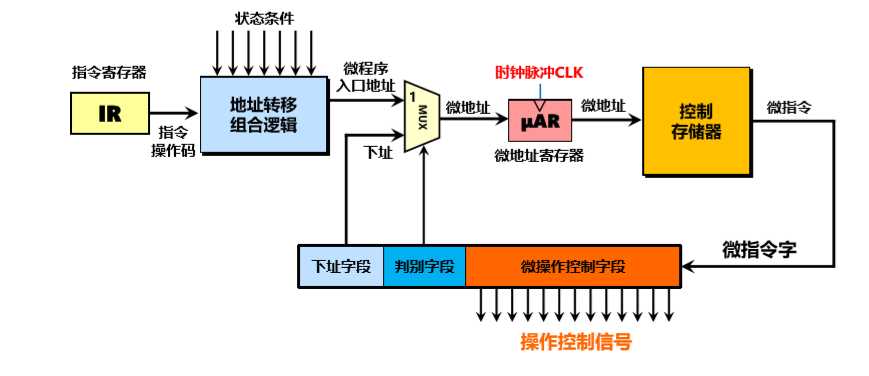 技术图片