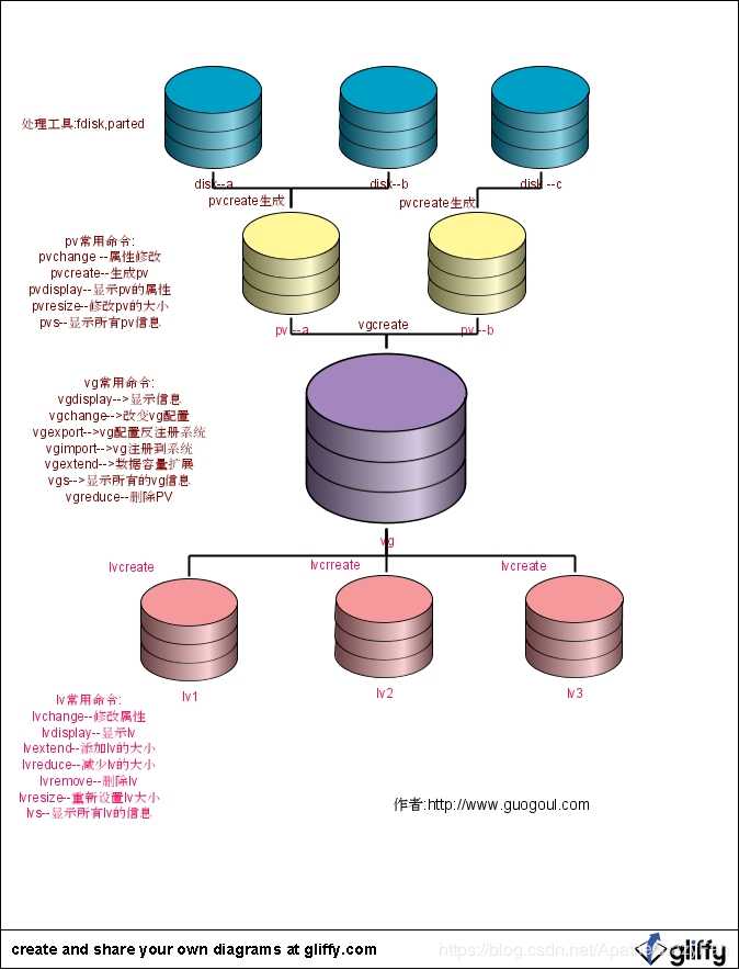 技术图片