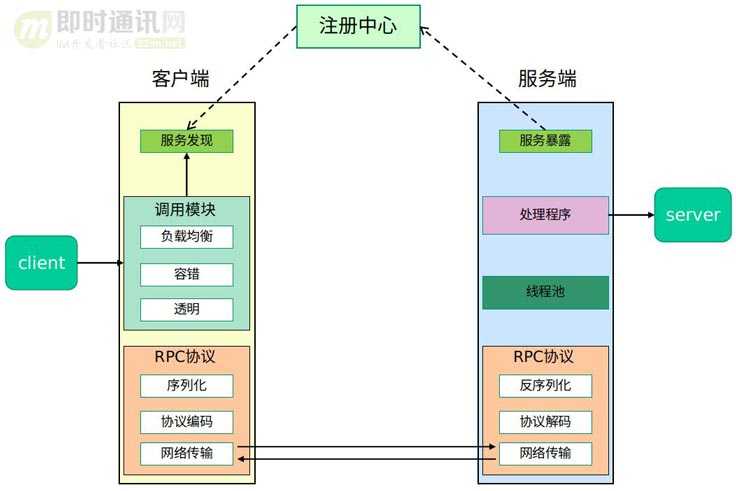 技术图片