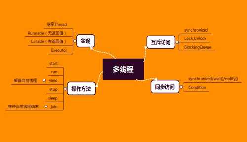 技术图片