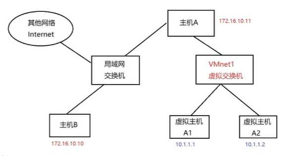 技术图片