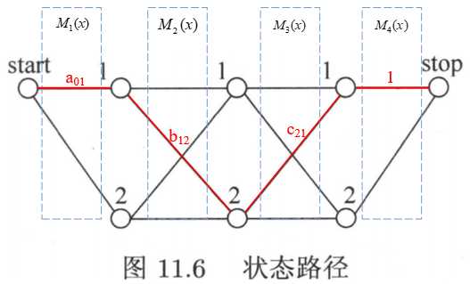 技术图片