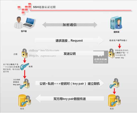 技术图片