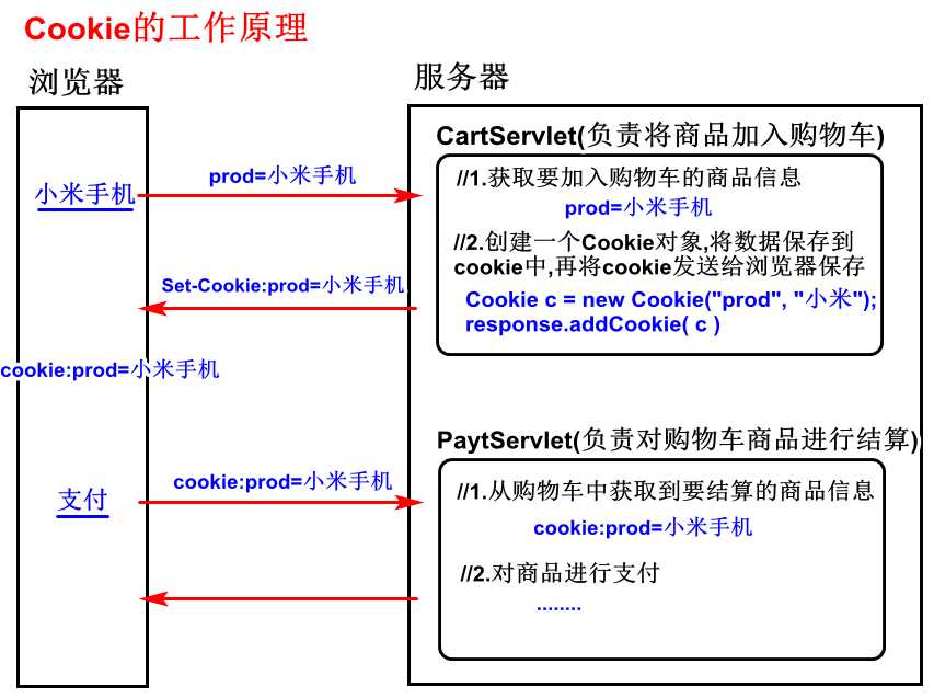 技术图片