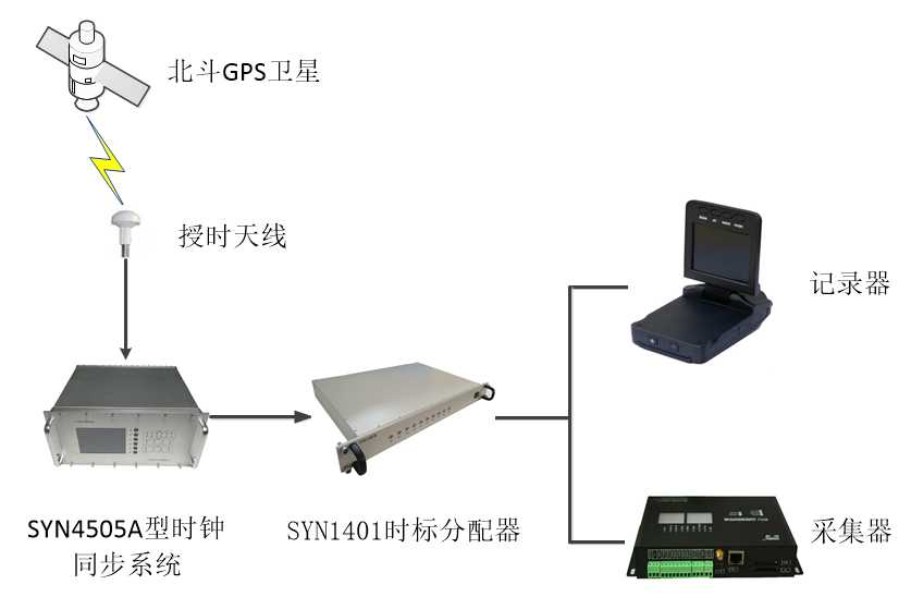 技术图片