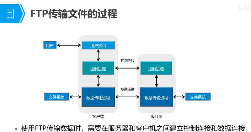 技术图片