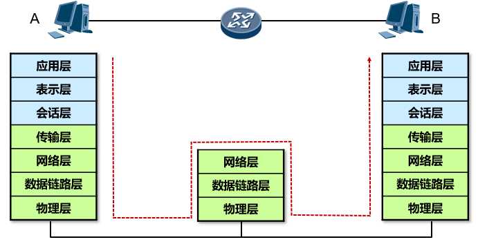 技术图片