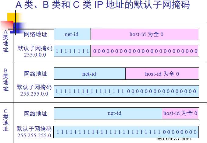 技术图片