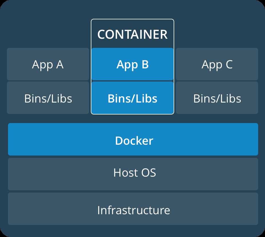 Container stack example