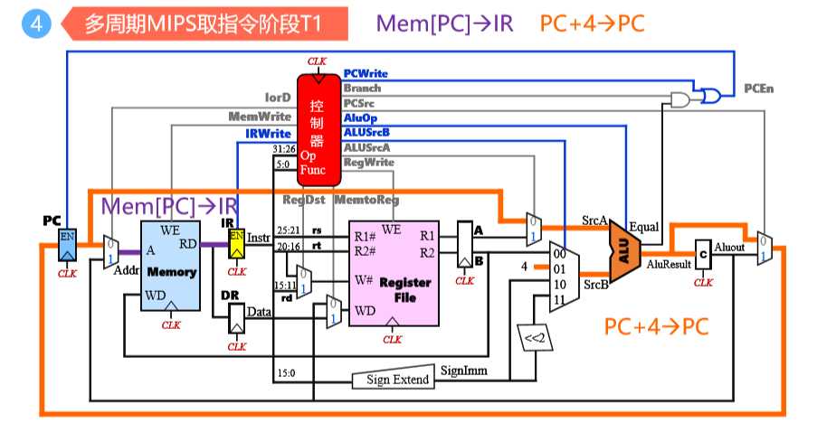 技术图片