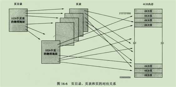 技术图片