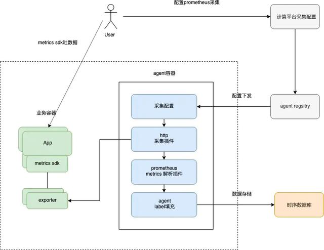 蚂蚁金服在 Service Mesh 监控落地经验总结