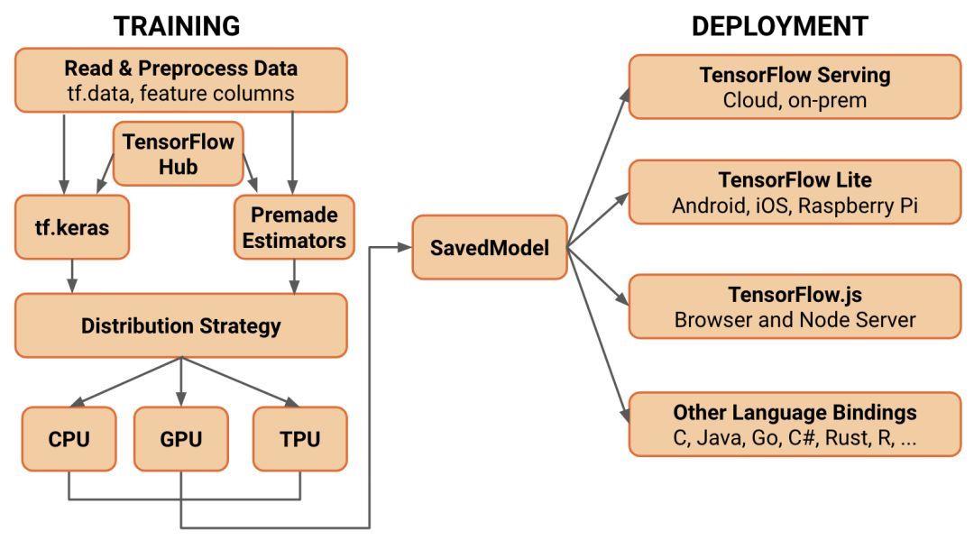 tf-framework