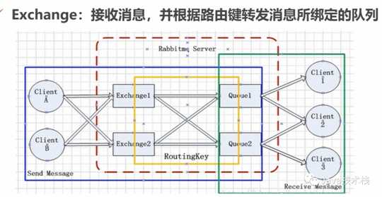 技术图片