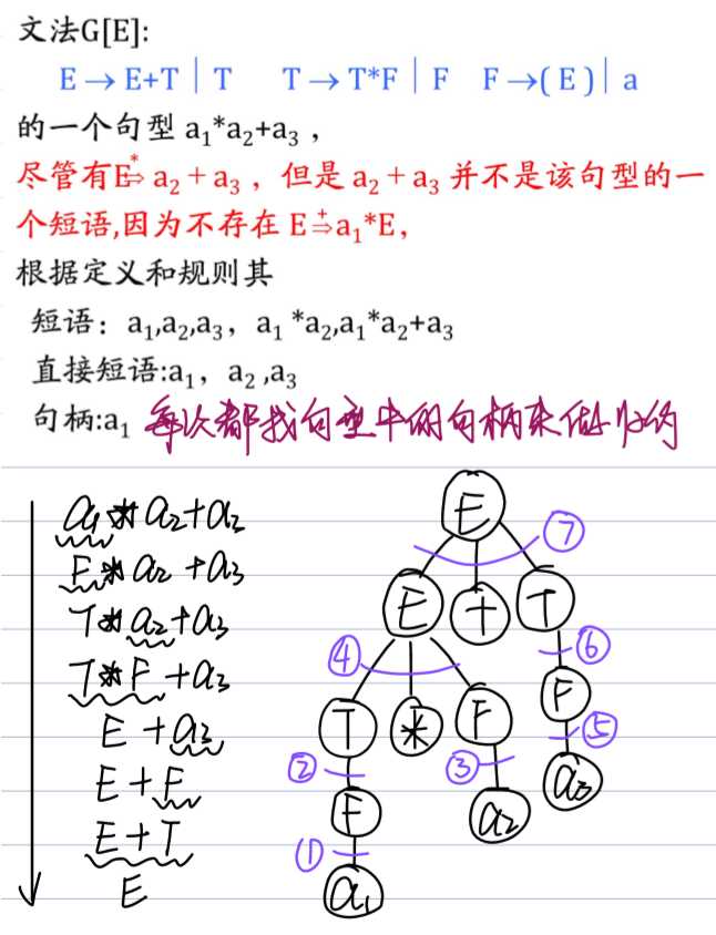 技术图片