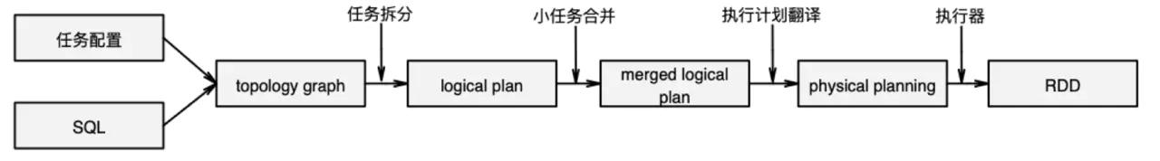 蚂蚁金服在 Service Mesh 监控落地经验总结