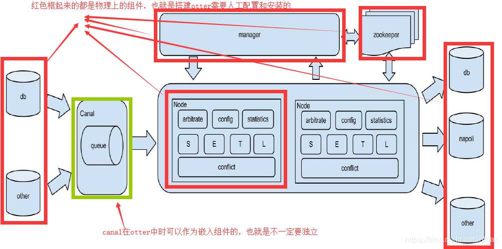 技术图片