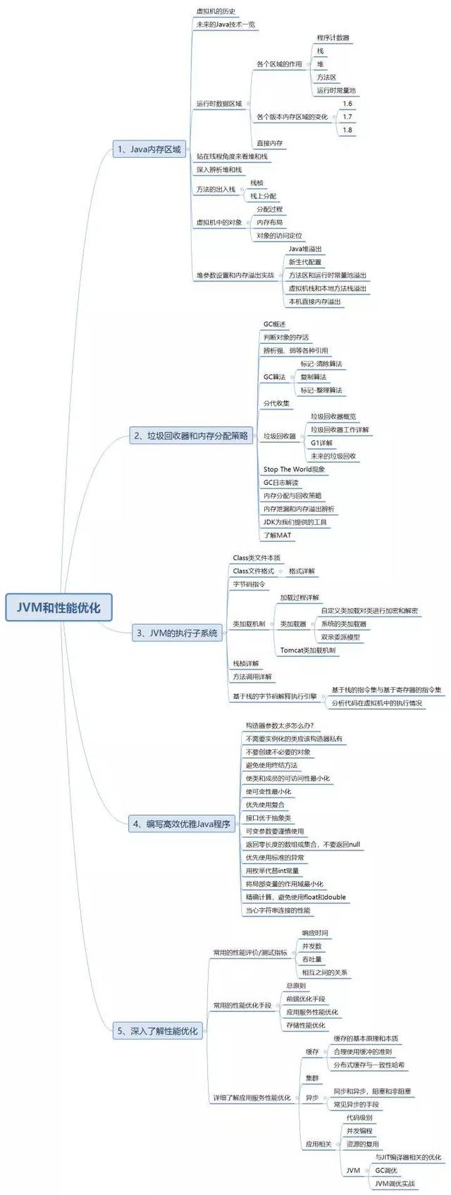 腾讯148道面试题，（程序员必备学习方向）全会拿45Koffer没问题