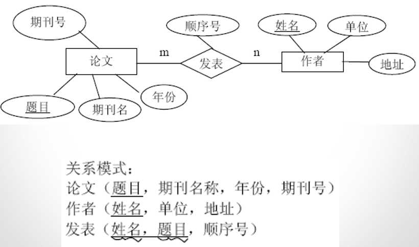 技术图片