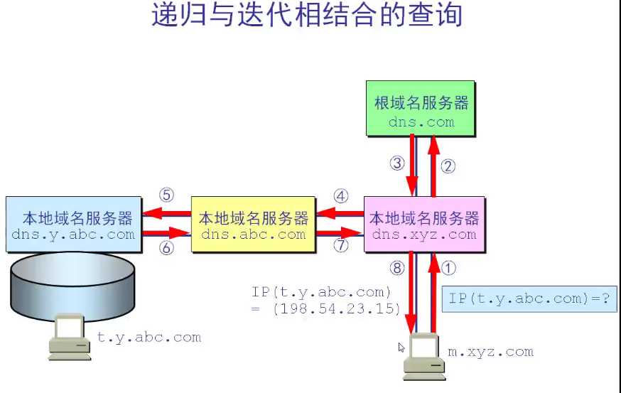 技术图片