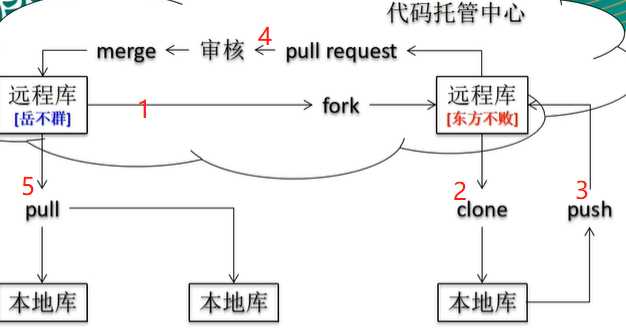 技术图片