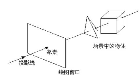 技术图片