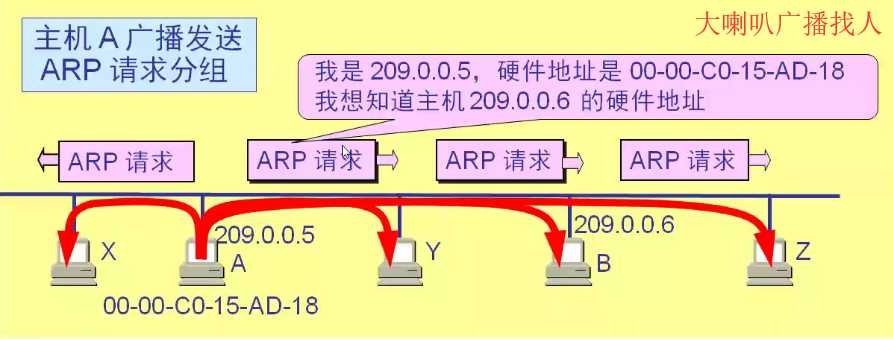 技术图片