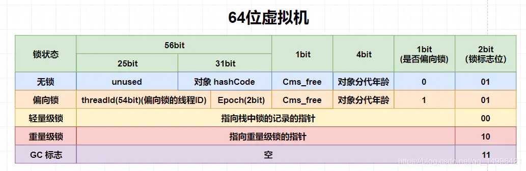 技术图片