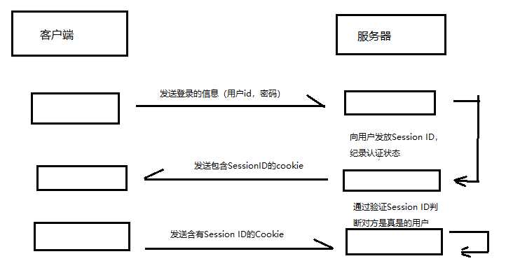 技术图片