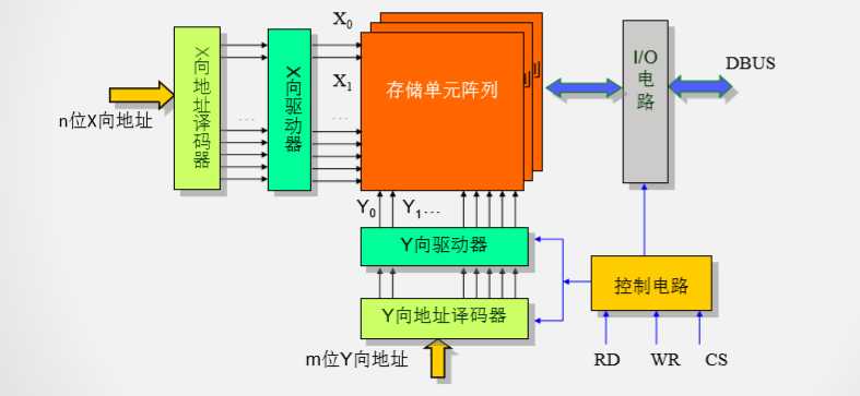 技术图片