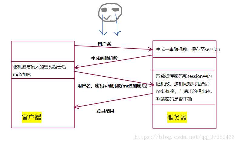 技术图片