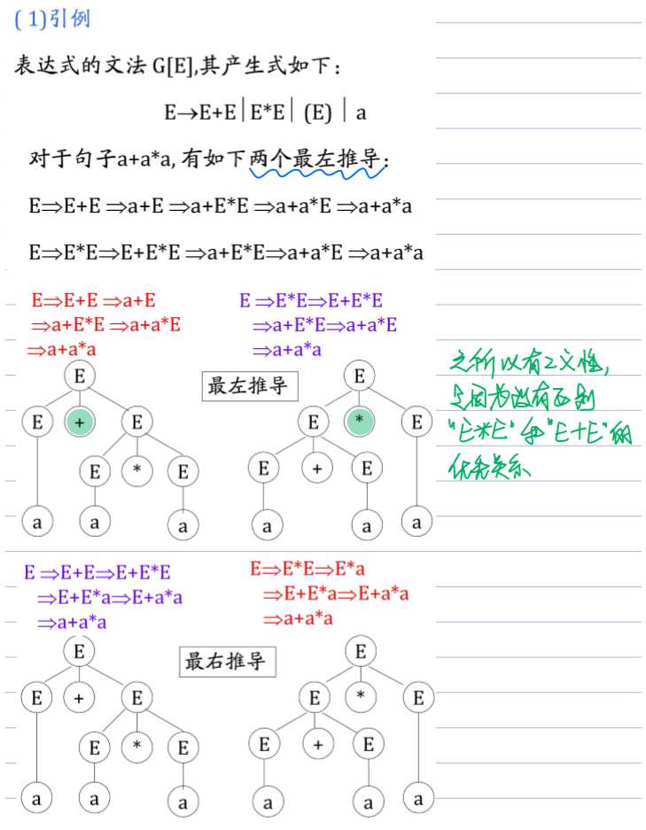 技术图片