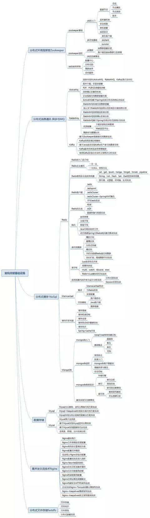 腾讯148道面试题，（程序员必备学习方向）全会拿45Koffer没问题