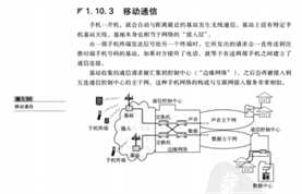 技术图片