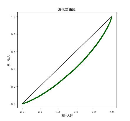 2020年6月最新程序员工资统计，似乎又跌了，扎心！