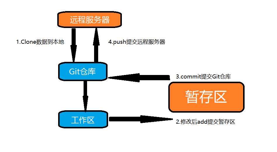 技术图片