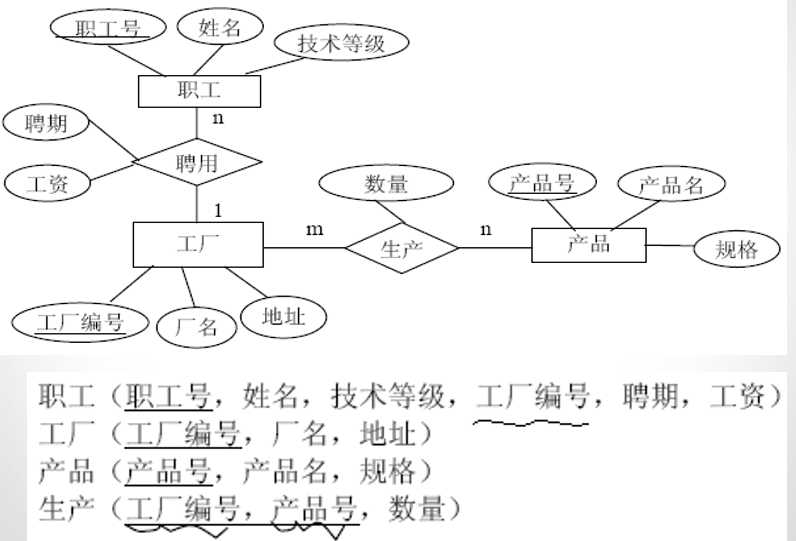 技术图片