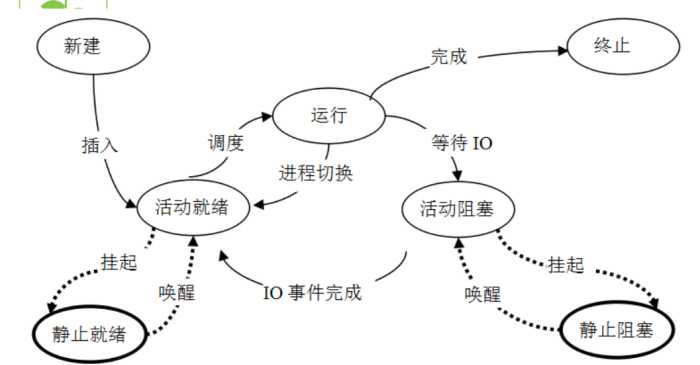 技术图片